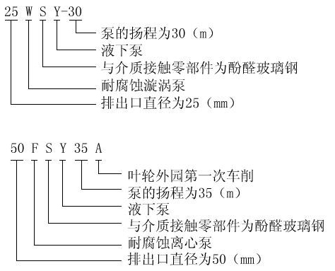 FSY型、WSY型立式玻璃鋼液下泵型號意義