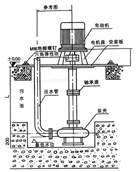 NL污水泥漿泵安裝尺寸圖 NL污水泥漿泵安裝尺寸圖