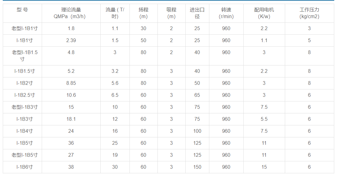 1602724400150380.png 濃漿泵 性能參數(shù).png