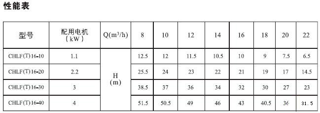 CHLF(T)輕型不銹鋼多級離心泵