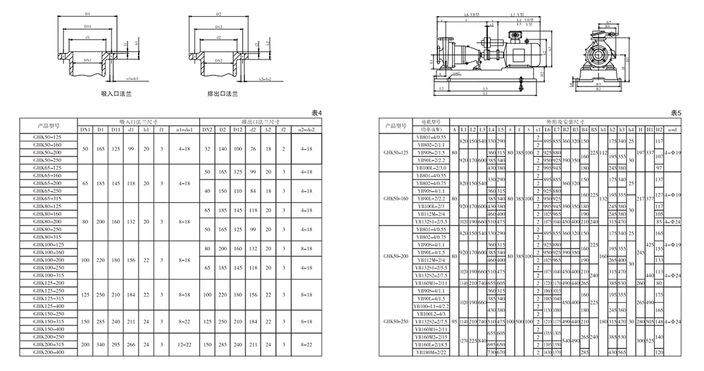 GHK型顆?；け玫陌惭b尺寸圖
