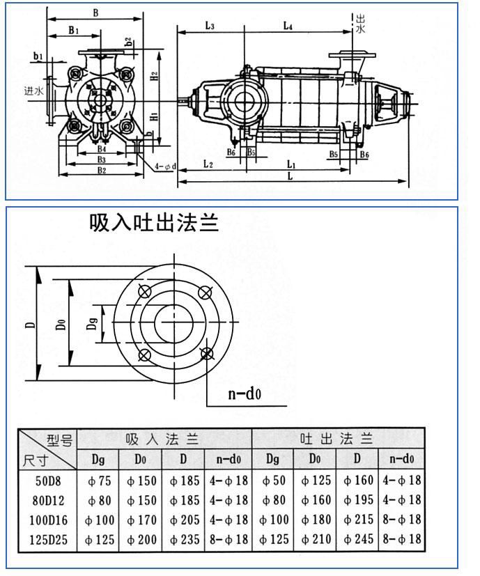 D、DG型臥式多級(jí)離心泵安裝結(jié)構(gòu)圖