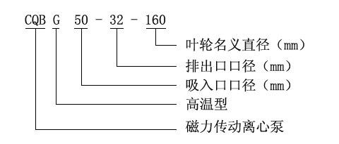 CQB-G高溫磁力驅(qū)動泵型號定義 CQB-G高溫磁力驅(qū)動泵型號定義